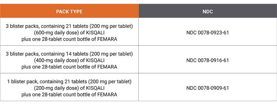 KISQALI FEMARA Co-Pack package types and NDCs