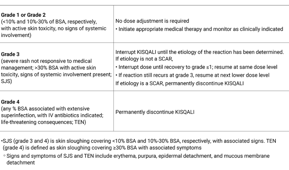 Adjustments due to cutaneous adverse reactions, including SCARs. See full PI for full information on dose adjustments.