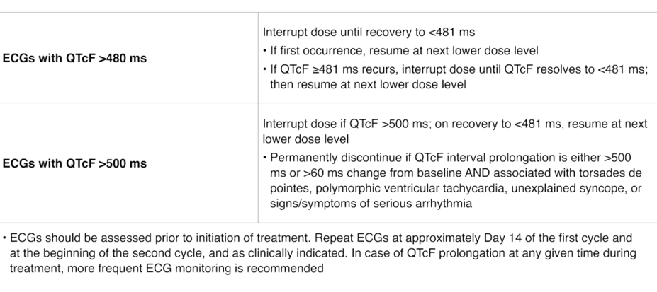 Adjustments due to QT prolongation. See full PI for full information on dose adjustments.