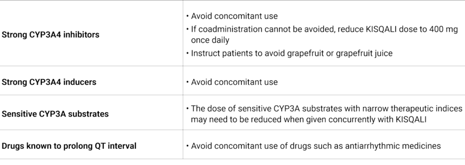 Adjustments due to select drug interactions. See full PI for full information on dose adjustments.